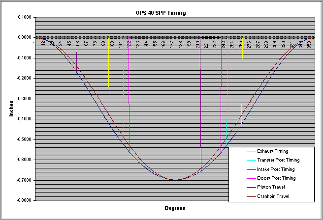 model 4.0 : exceptional results