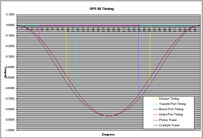 model 6.0 : exceptional results